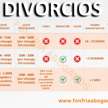 Tipos de Divorcio, Requisitos y Documentación Necesaria